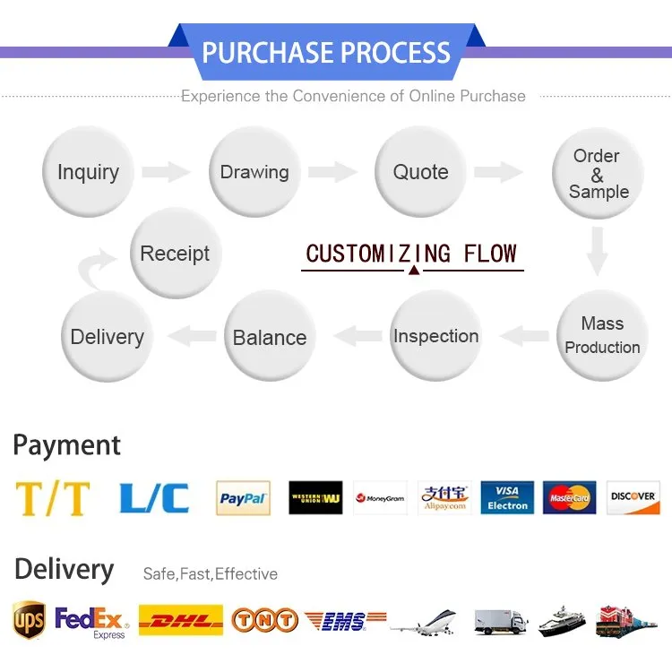 PURCHASE PROCESS